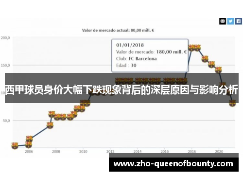 西甲球员身价大幅下跌现象背后的深层原因与影响分析
