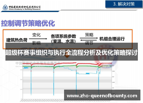 超级杯赛事组织与执行全流程分析及优化策略探讨