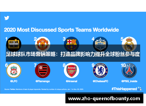 足球球队市场营销策略：打造品牌影响力提升全球粉丝参与度