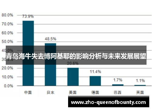 青岛海牛失去博阿基耶的影响分析与未来发展展望