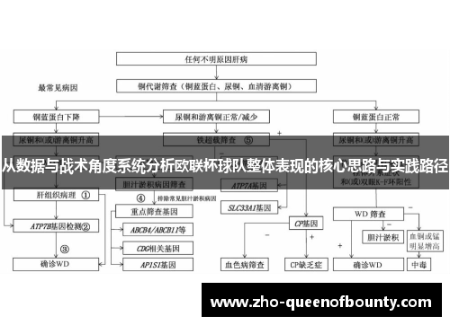从数据与战术角度系统分析欧联杯球队整体表现的核心思路与实践路径