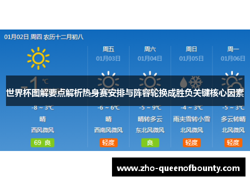 世界杯图解要点解析热身赛安排与阵容轮换成胜负关键核心因素